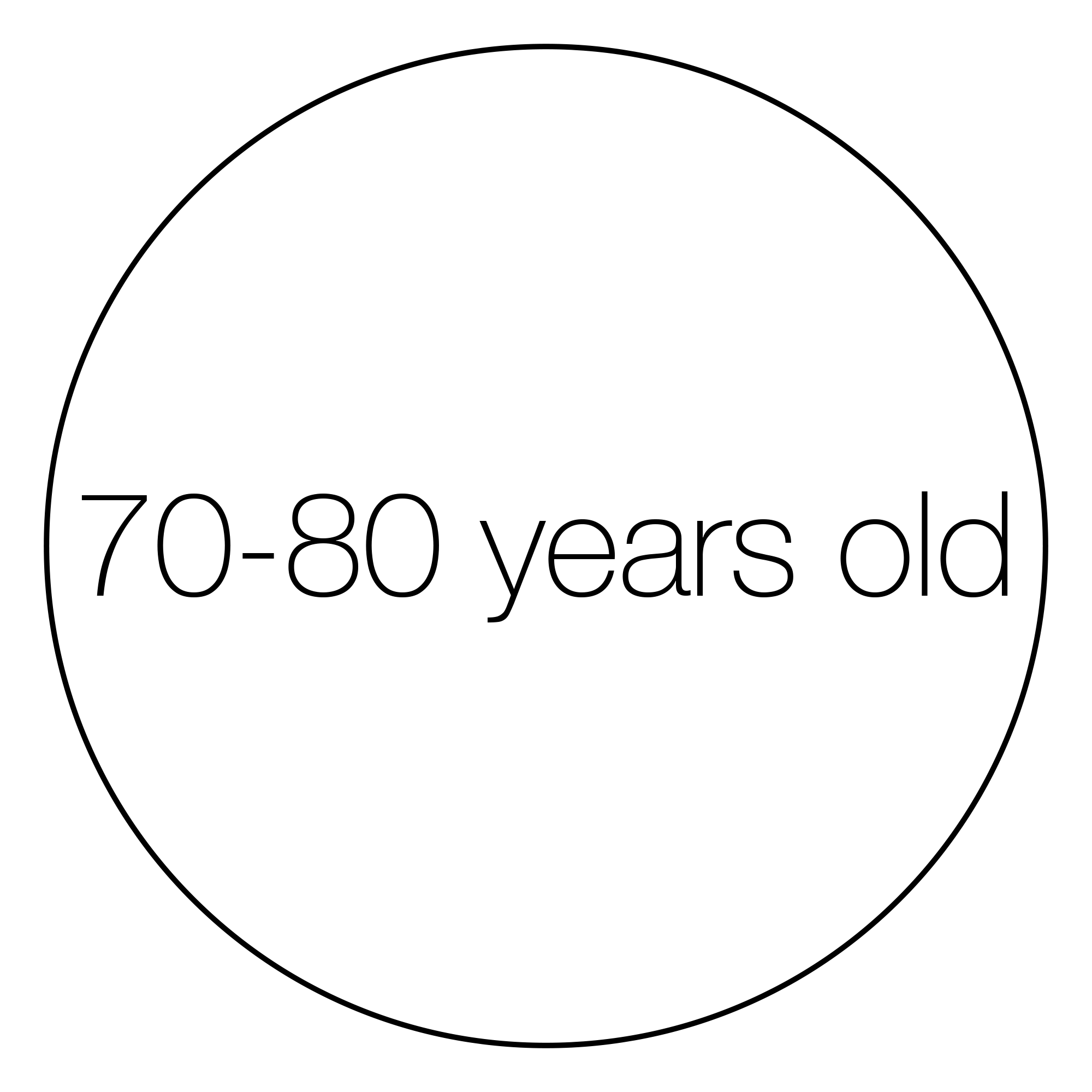 attribute-age-70-80-years-old