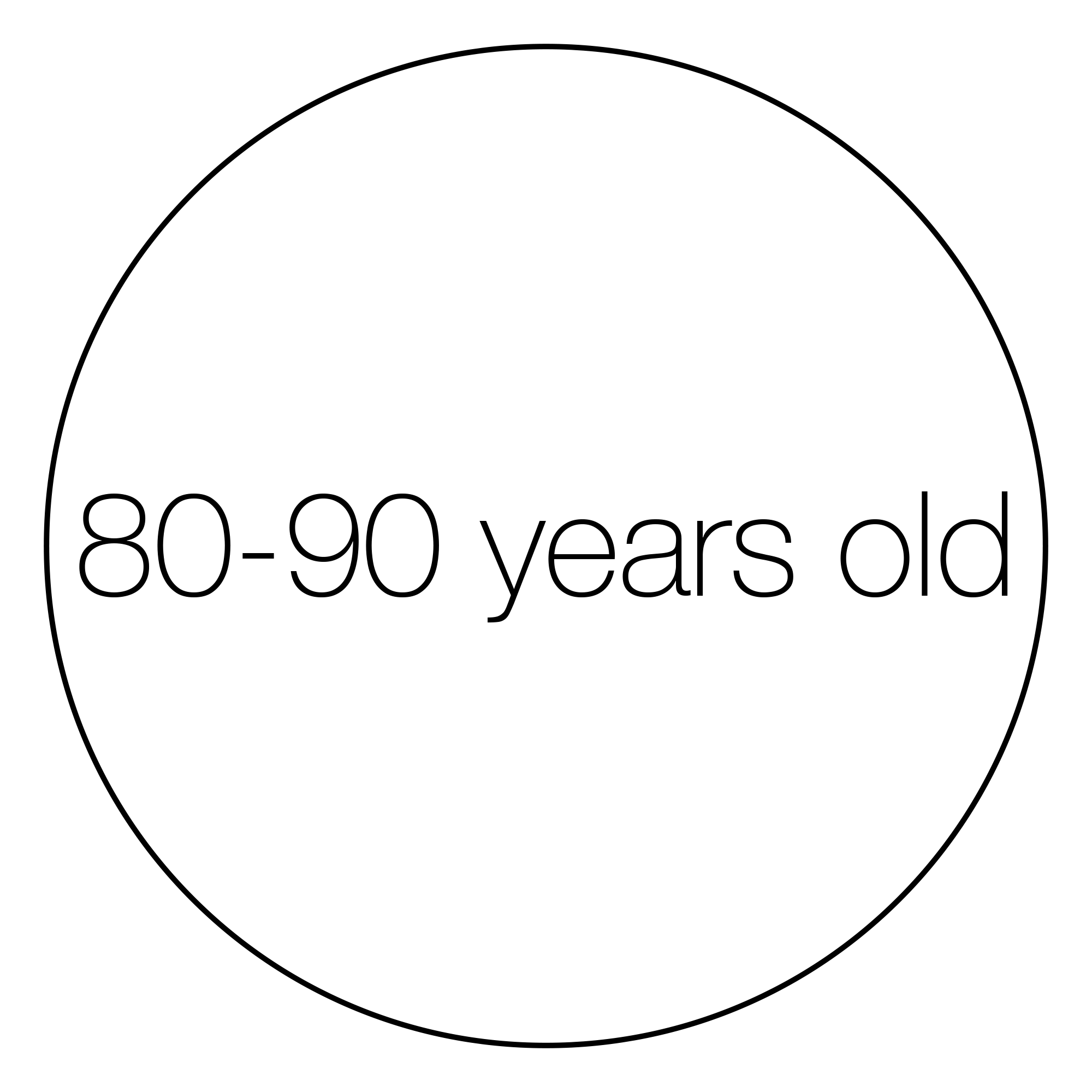 attribute-age-80-90-years-old
