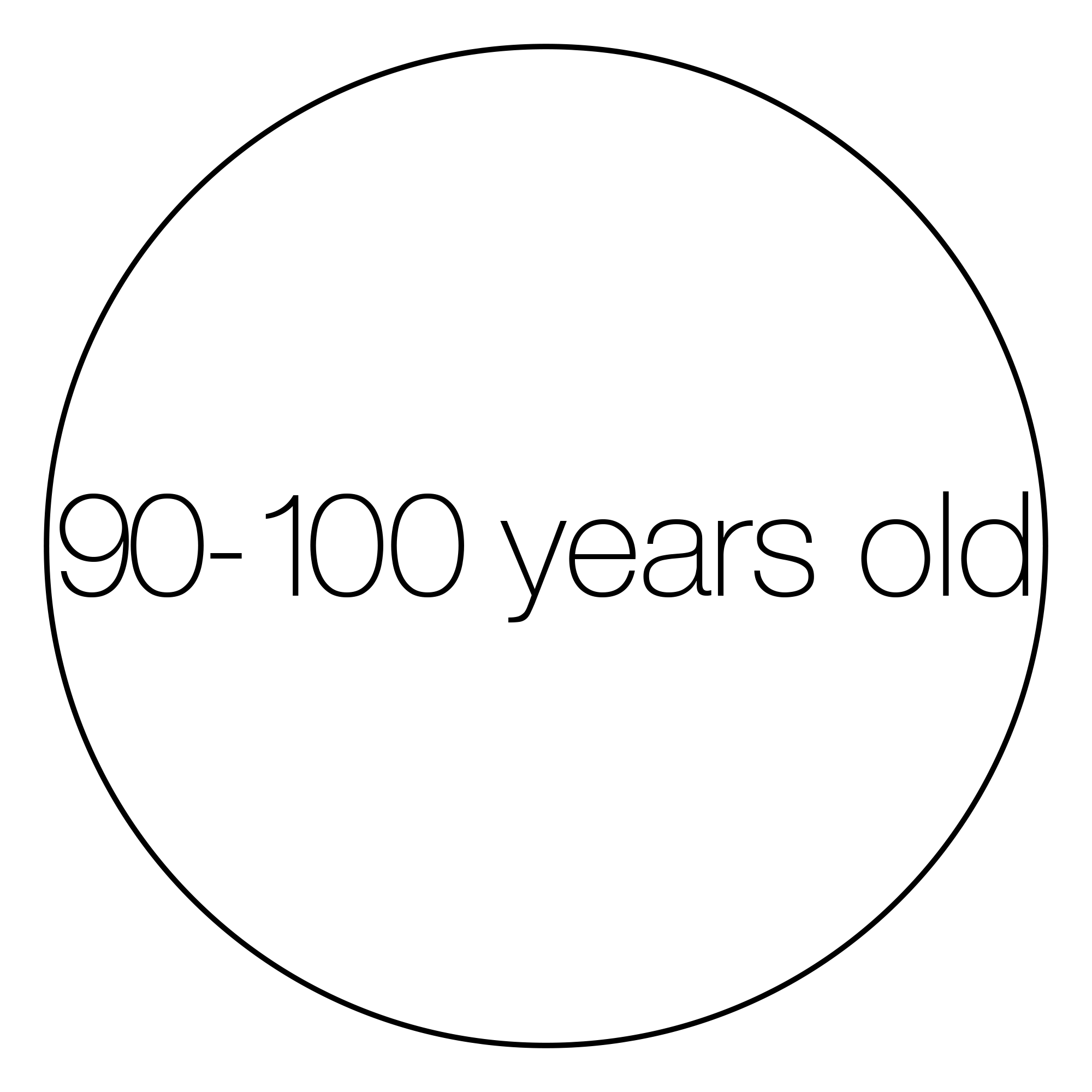 attribute-age-90-100-years-old