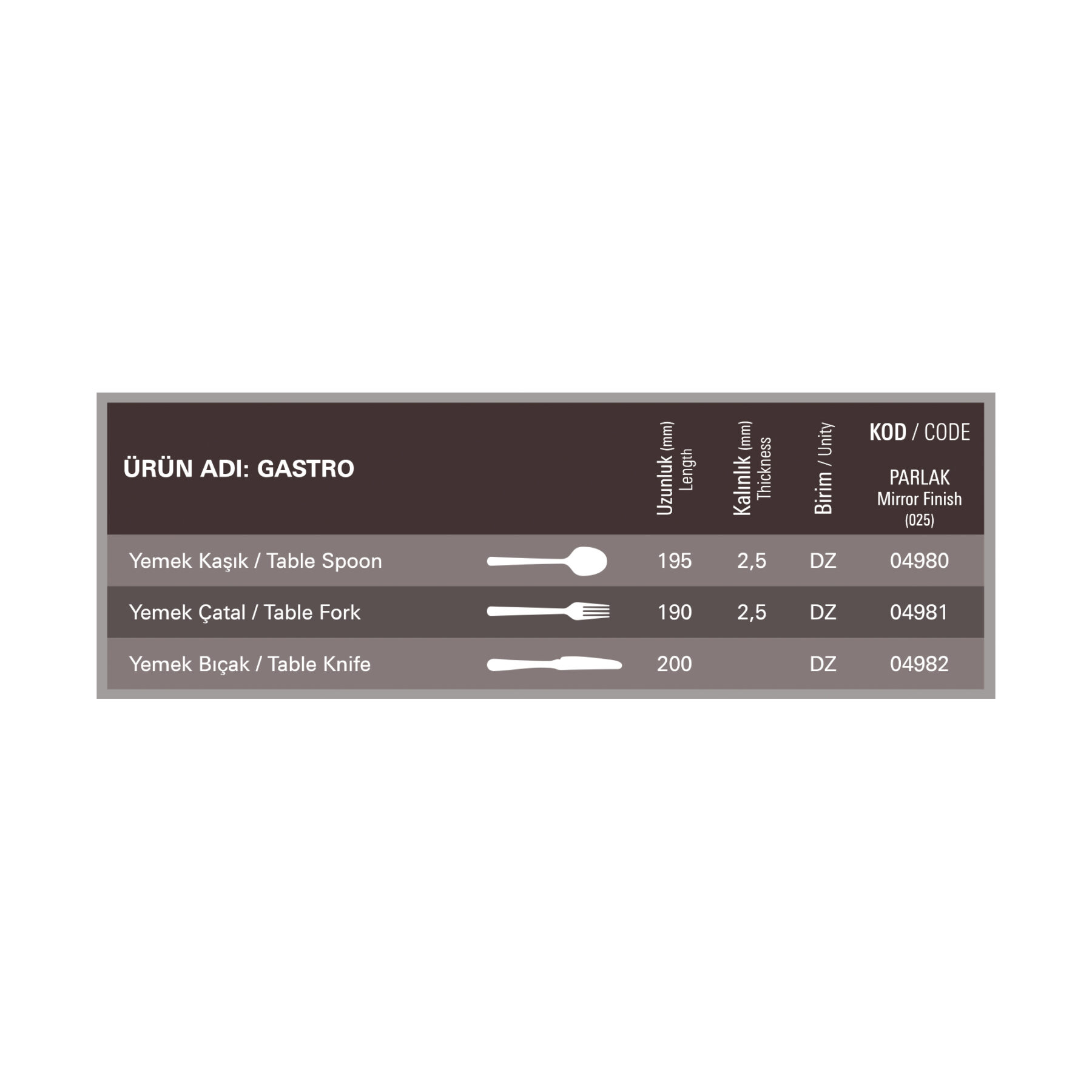 gastro-flatware-collection-guide